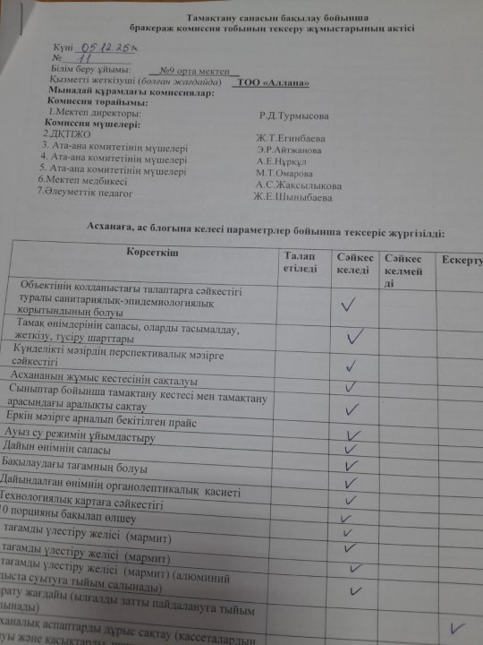 Тамақтану сапасын бақылау бойынша бракераж комиссия тобының тексеру жұмыстарының актісі