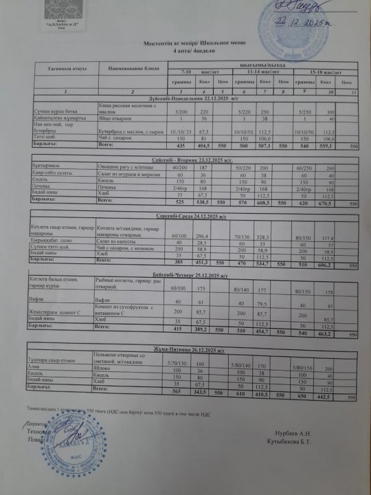 Апталық ас мәзірі