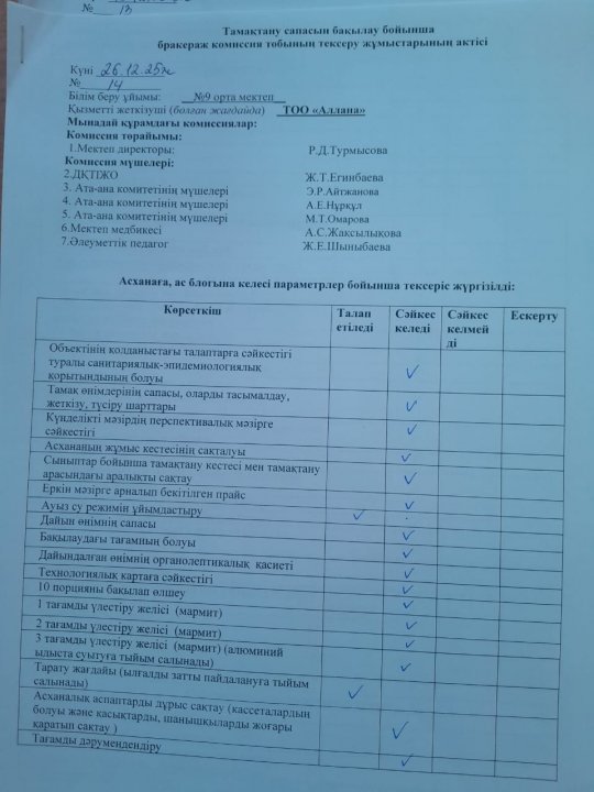 Тамақтану сапаасын бақылау бойынша бракераж комиссия тобының тексеру жұмыстанының актісі