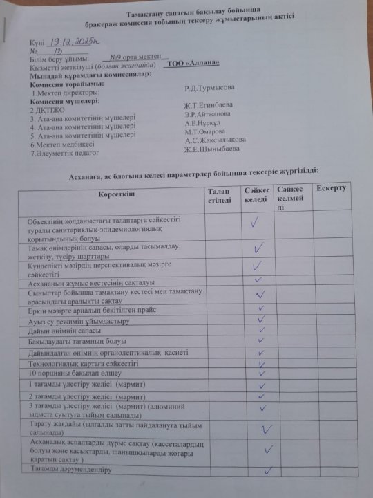 Тамақтану сапасын бақылау бойынша бракераж комиссия тобының тексеру жұмыстарының актісі