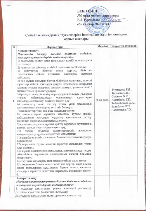 Сыбайлас жемқорлық тәуекелдеріне ішкі талдау жүргізу жөніндегі жұмыс жоспары