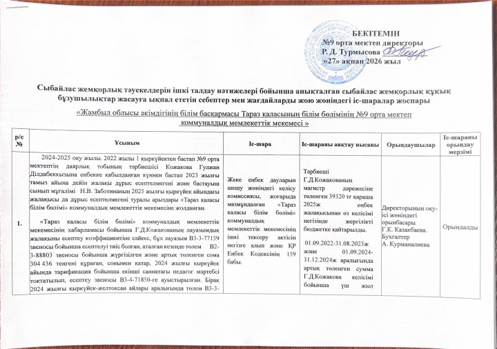 Сыбайлас жемқорлық тәуекелдерін ішкі талдау қортындылары бойынша енгізілген ұсынымдардың орындалуы туралы ақпарат дайындау арқылы сыбайлас жемқорлық құқық бұзушылықтар жасауға ықпал ететін себептер мен жағдайларды жою монторингі