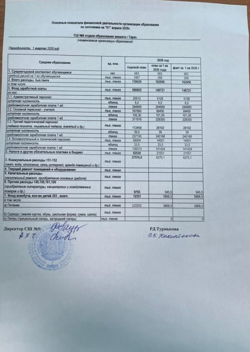 Основные показатели финансовой деятельности организации образования по состоянию на 01 апреля 2026 г. СШ №9 отдела образования акимата г.Тараз