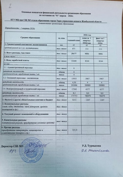 Основные показатели финансовой деятельности организации образования по состоянию на 01 апреля 2026 г. КГУ МЦ при СШ №9 отдела образования города Тараз управления акимата Жамбылской области
