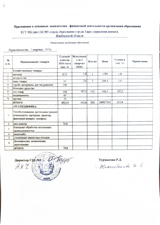 Основные показатели финансовой деятельности организации образования по состоянию на 01 апреля 2026 г. КГУ МЦ при СШ №9 отдела образования города Тараз управления акимата Жамбылской области