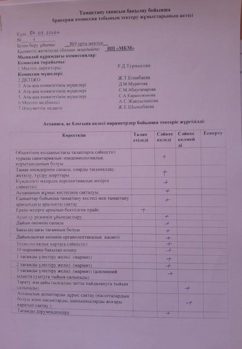 Тамақтану сапасын бақылау бойынша бракераж комиссия тобының тексеру жұмыстарының актісі