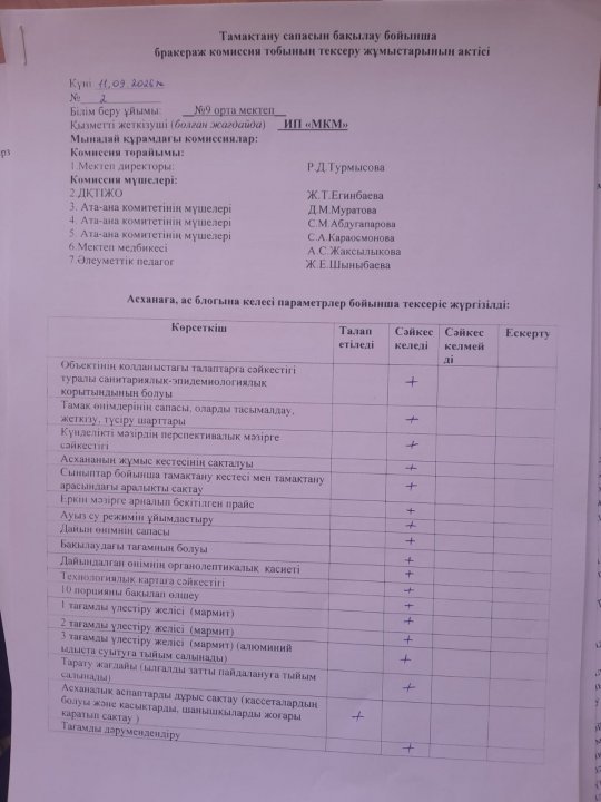 Тамақтану сапасын бақылау бойынша бракераж комиссия тобының тексеру жұмыстарының актісі