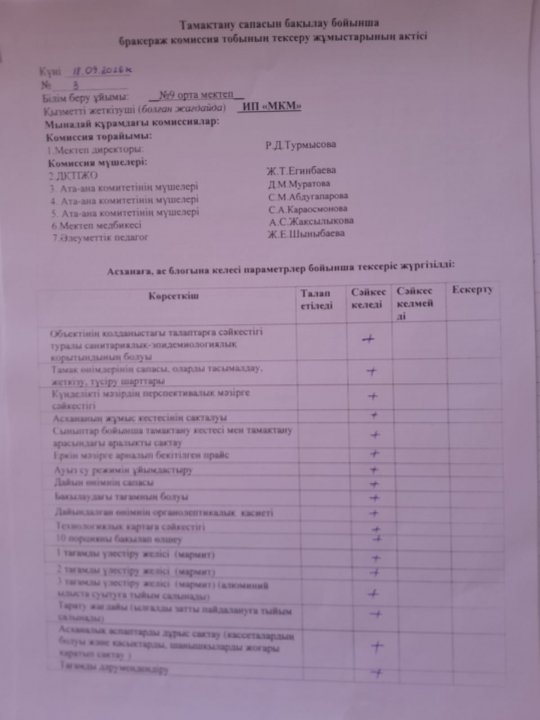 Тамақтану сапасын бақылау бойынша бракераж комиссия тобының тексеру жұмыстарының актісі
