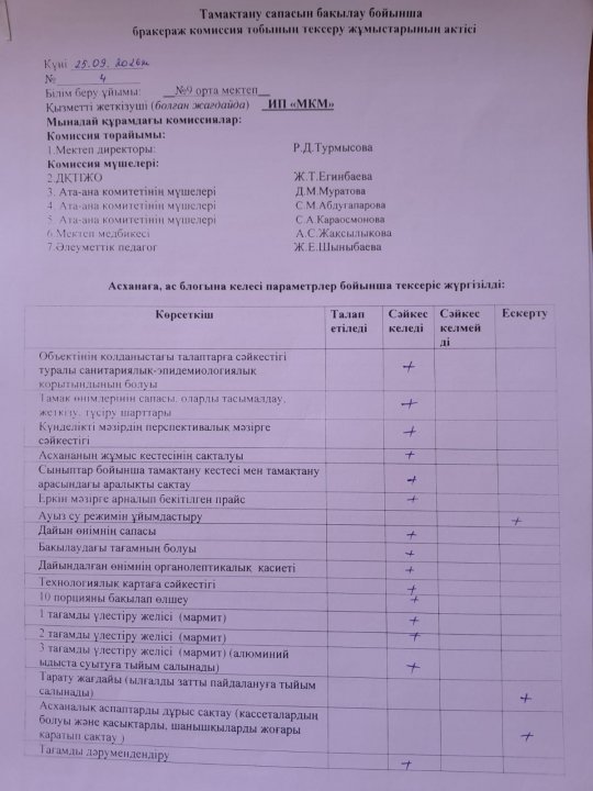 Тамақтану сапасын бақылау бойынша бракераж комиссия тобының тексеру жұмыстарының актісі