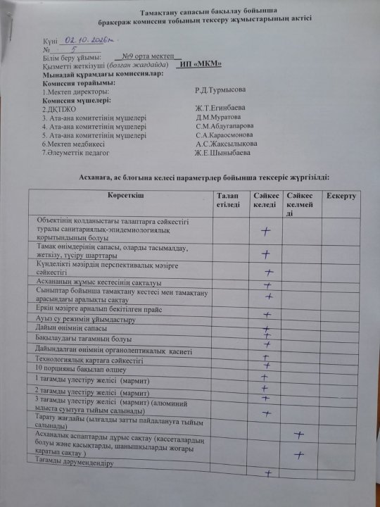 Тамақтану сапасын бақылау бойынша бракераж комиссия тобының тексеру жұмыстарының актісі